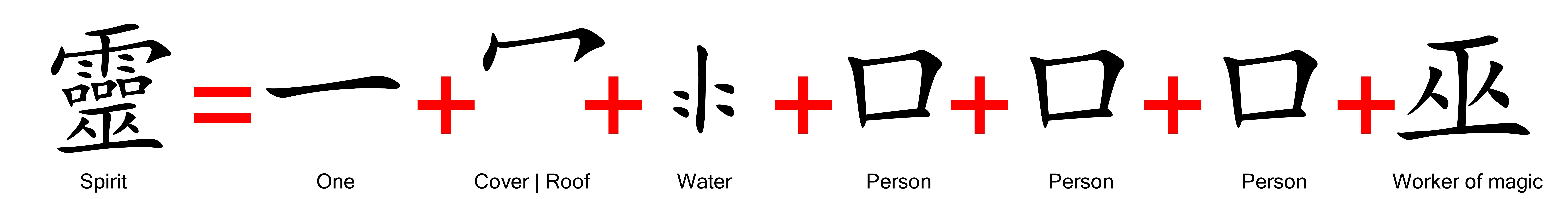 Chinese Language